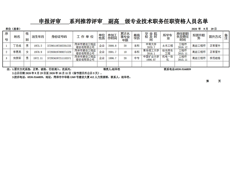 [副高]申報評審系列推薦評審副高級專業技術職務任職資格人員名單公示