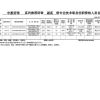 [副高]申報評審系列推薦評審副高級專業技術職務任職資格人員名單公示