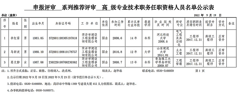 2022年申報評審系列推薦評審高級專業技術職務任職資格人員名單公示表