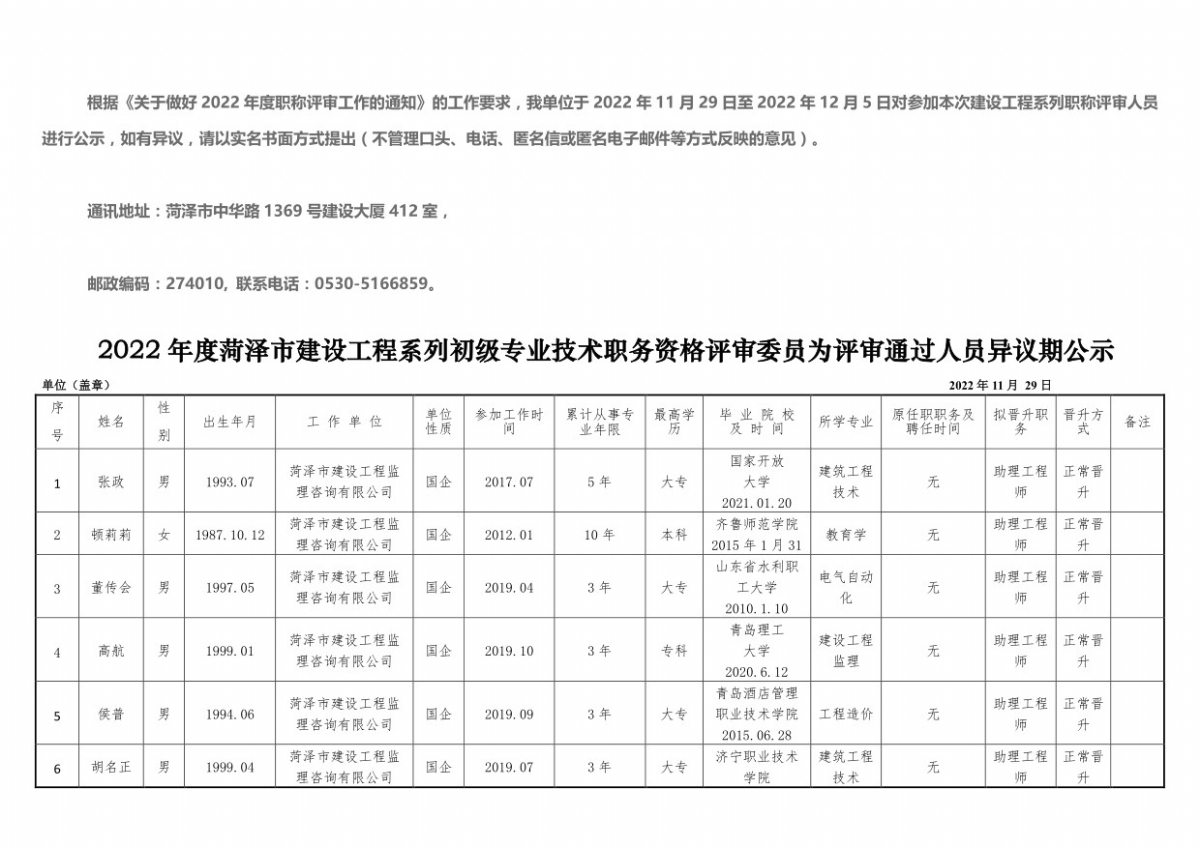 2022年度菏澤市建設工程系列初級專業技術職務資格評審委員會評審通過人員異議期公示