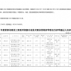 2022年度菏澤市建設工程系列初級專業技術職務資格評審委員會評審通過人員異議期公示