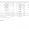 2022年度菏澤市建設工程系列初級專業技術職務資格評審委員會評審通過人員異議期公示