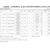 2024年申報評審系列推薦評審初級專業技術職務任職資格人員名單公示表