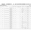 2024年申報評審系列推薦評審中級專業技術職務任職資格人員名單公示表